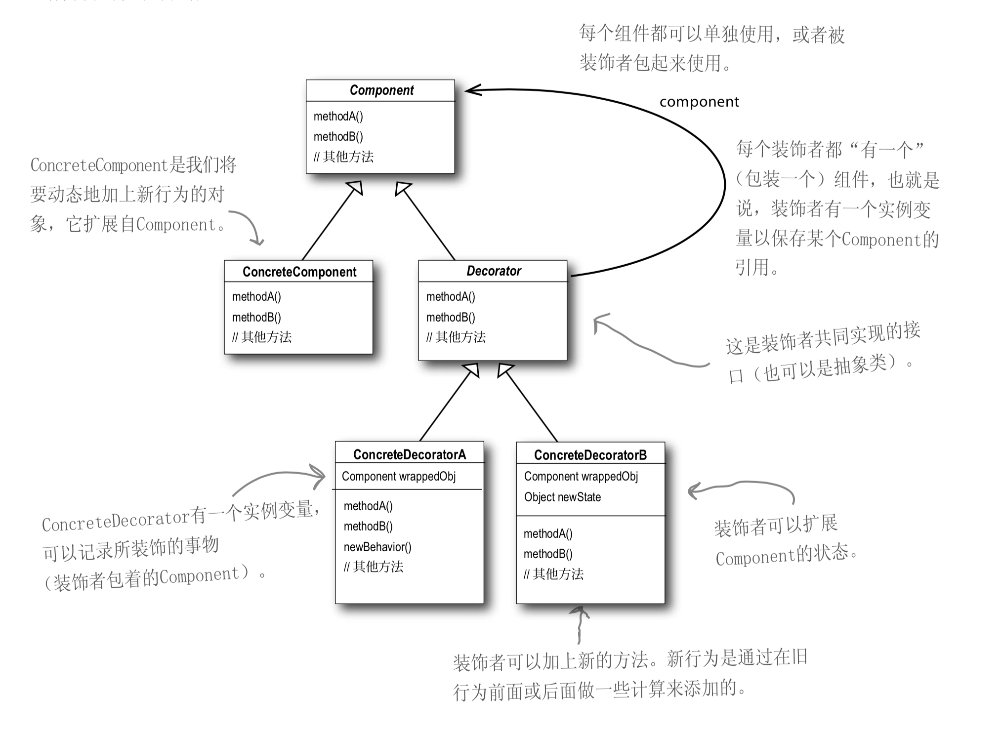 Using new methods. Декоратор c#. Паттерн декоратор. Design pattern Decorator way it is Structural. Decorator Design patterns diagram of sequences.