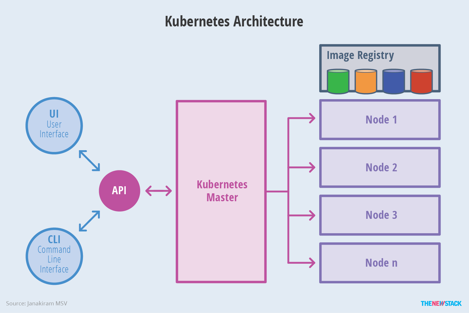 k8s-architecture.png